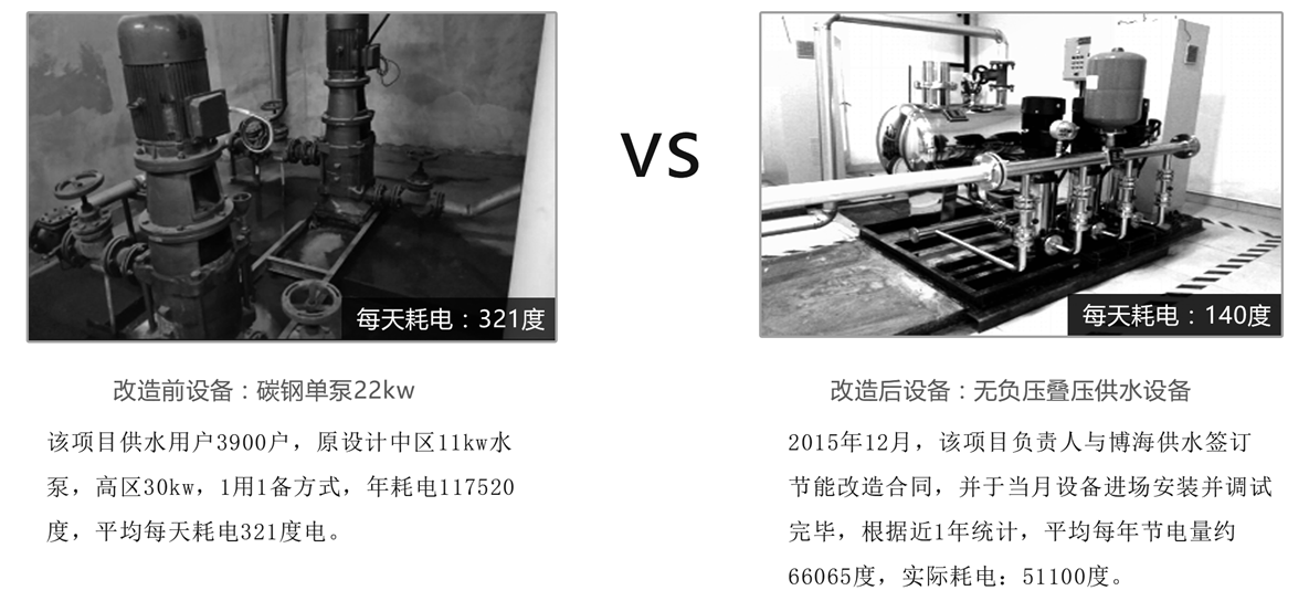 無負壓供水設備節能改造對比 無負壓供水設備節能改造對比